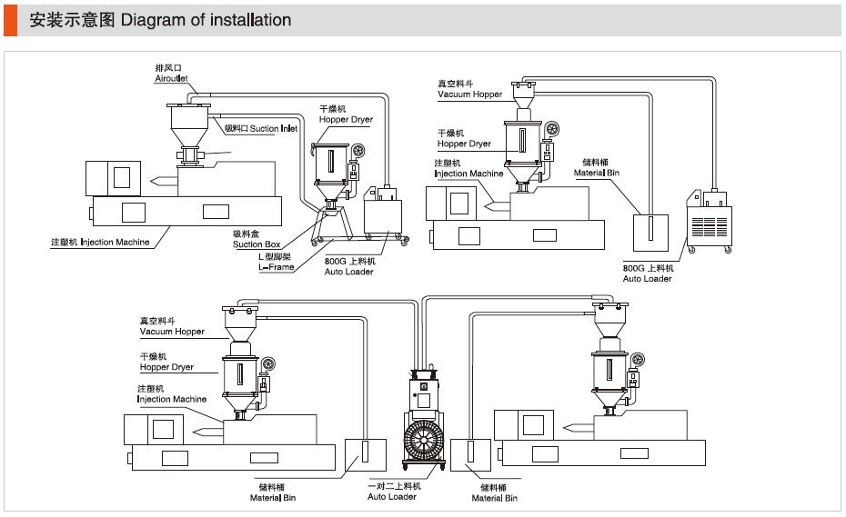 Autoloader_-_SAL_800_G_SAL_3_HP_3